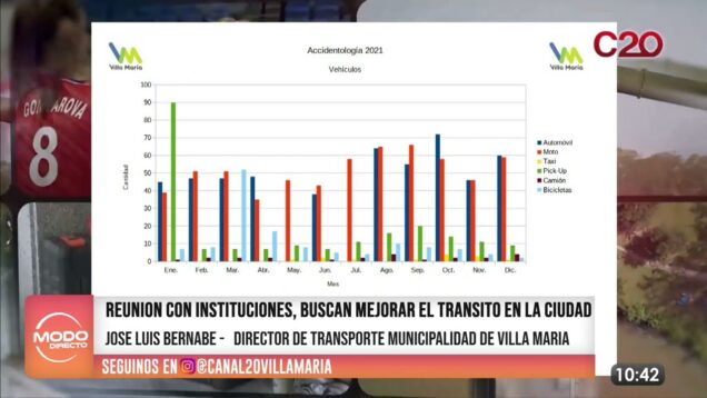 Modo Directo | Reunión con Instituciones – José Bernabe