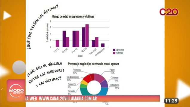 Modo Directo | El Regional – Germán Giacchero